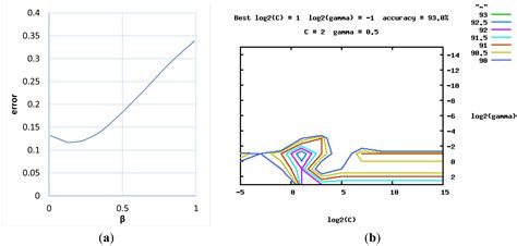 Fall Risk Assessment and Early-Warning for Toddler Behaviors at Home