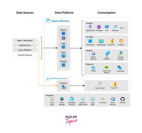 Azure Monitor 的图像结果