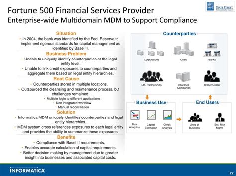 Image result for Multi-Domain MDM Informatica
