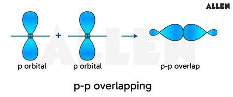 Sigma and Pi Bond: Bond Characteristics & Formation