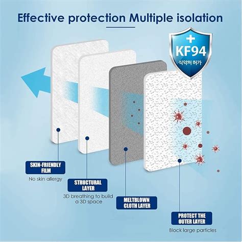HandaHeaIthCare (20 Count) Good Manner KF94 Protective Face Safety ...