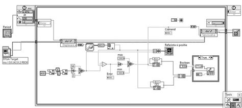 Image result for How to Set On and Off Time in LabVIEW Programming