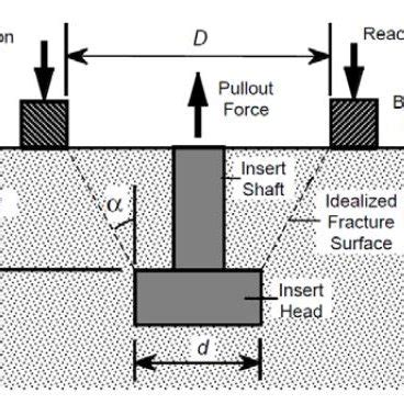 Image result for Pull Out Method Example