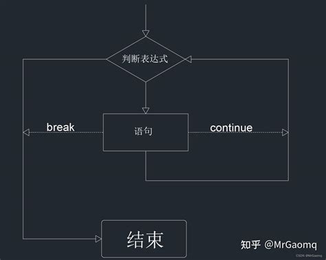 Switch End Loop MATLAB 的图像结果