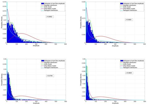 Research on the Scope of Spectral Width Parameter of Frequency Domain ...