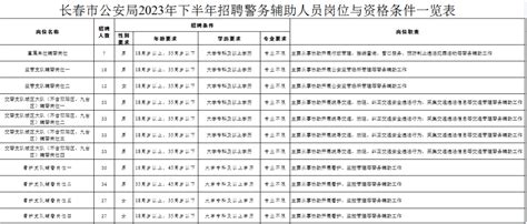 吉林各部门强化布防方案 持续开展巡堤查险_长春市_暴雨_降雨