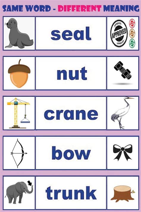 Yellow Alley "Same Word Different Meanings Poster For Kids Education ...