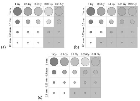 Optical-Radiation-Calorimeter Refinement by Virtual-Sensitivity Analysis