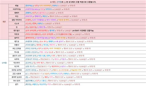 Image result for Root Cause Analysis Report Example