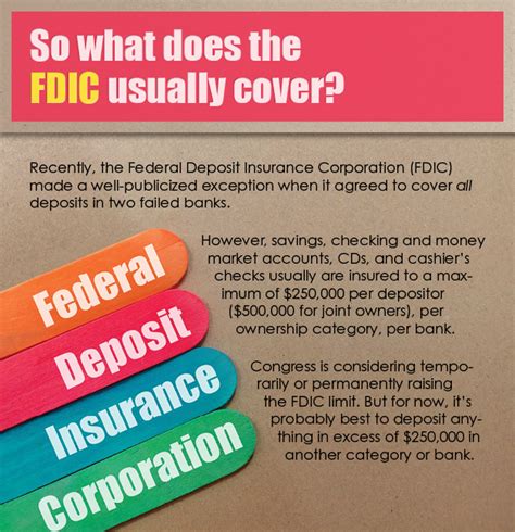 FDIC Coverage 的图像结果