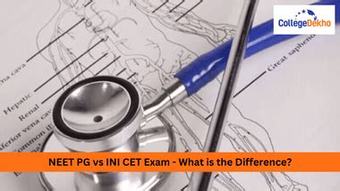 NEET PG vs INI CET Exam: What is the Difference? | CollegeDekho