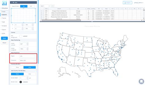 Image result for Subplot Map