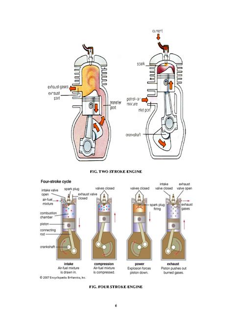 IC Engines Notes Part-2: Two-Stroke vs. Four-Stroke Overview - Studocu