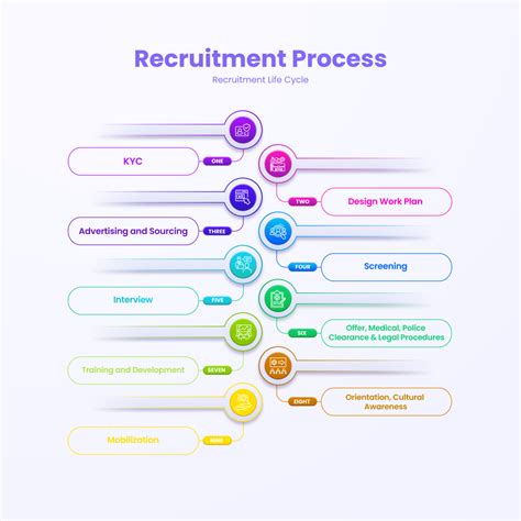 Image result for Recruiting Process