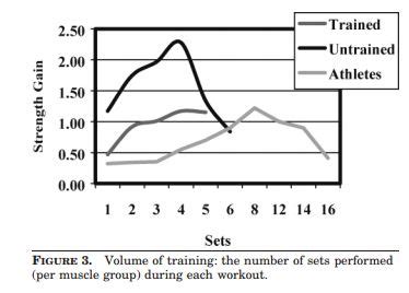 Image result for How Many Set per Muscle Group per Week
