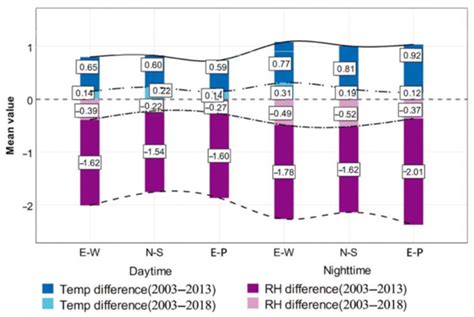 Architectural Simulations on Spatio-Temporal Changes of Settlement ...