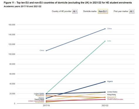 重磅！剑桥大学揭晓2023最新录取数据！速看中国学生录取情况！ - 知乎