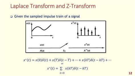 Image result for Discreat Time Signal Inverse Z Transform Example