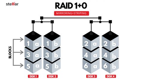 Image result for Most Complex Raid Array