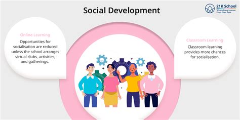 Online Learning vs Classroom Learning: Which One Is Better?