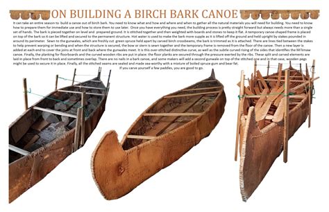 On Building a Birch Bark Canoe › Towards an Encyclopedia of Local Knowledge