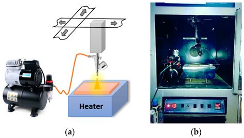 Defect-Free Large-Area (25 cm2) Light Absorbing Perovskite Thin Films ...