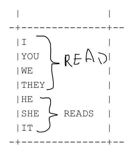 Image result for Arduino Language Curly Brackets