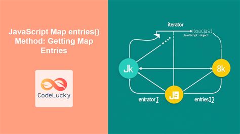 Image result for JavaScript Map Object