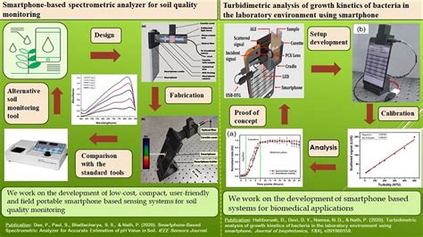 Technology Developed