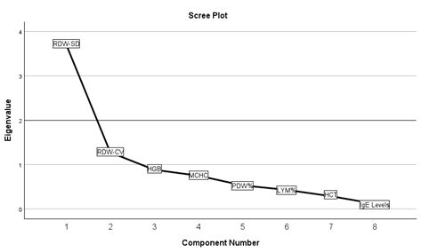 Elevated Immunoglobulin E Serum Levels: Possible Underlying Factors That Can Cause an Inborn ...