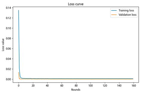 Research on Switching Current Model of GaN HEMT Based on Neural Network