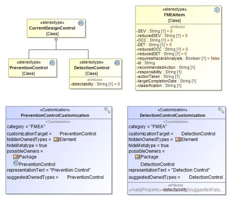 Image result for MagicDraw Features