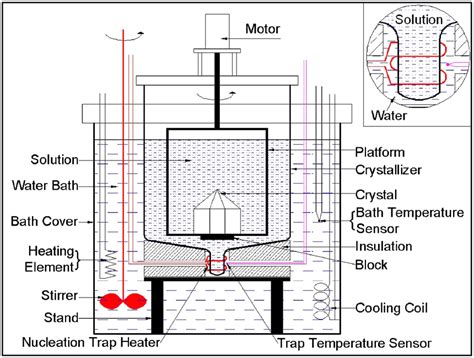 RRCAT- Raja Ramanna Centre for Advanced Technology, Indore