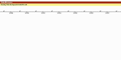 History EYA 2025 Pt 2 - Timeline