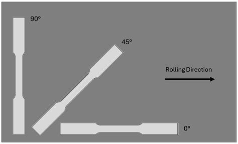 A Review on Sheet Metal Forming Behavior in High-Strength Steels and ...