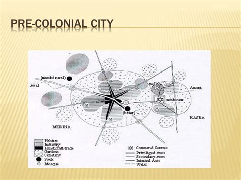 Pre-Colonial Urbanization 的图像结果