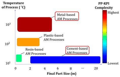 Additive Manufacturing Complexity Model 的图像结果