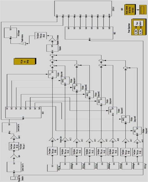 Simulation Practice Mat Lab 的图像结果