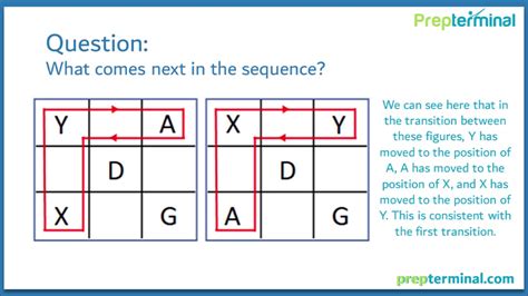 Predictive Index Sample Test Free 的图像结果