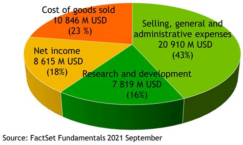 Drug Design—Past, Present, Future