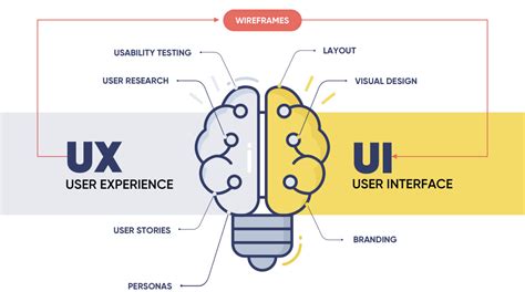 Image result for Ubuntu vs UI