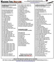 Image result for CNC Machine G Code List
