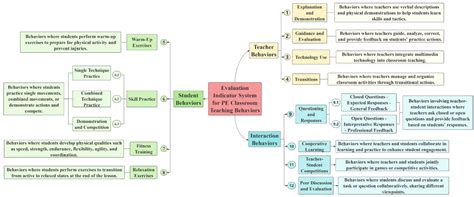 A Dynamic Precision Evaluation System for Physical Education Classroom ...