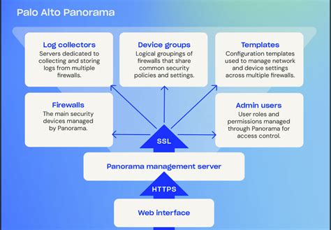 Panorama Interview Questions & Answers | Techclick