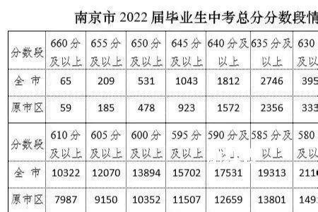 宜春学院2023年录取分数线是多少分（含2021-2022历年）_4221学习网