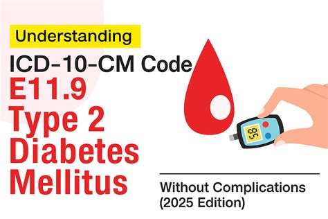 Understanding ICD-10-CM Code E11.9 – Type 2 Diabetes Mellitus Without ...