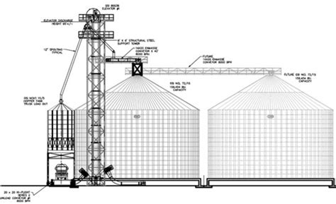 Grain Loading Layout 的图像结果