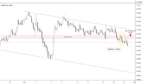 Trading Channel Parallel 的图像结果