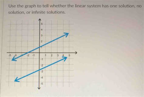 Image result for System of Equations No Solution Graph