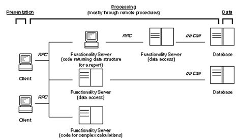 Client/Server Network Examples 的图像结果